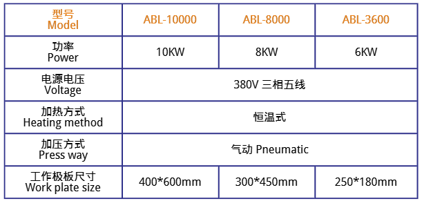 阿博萊高頻恒溫造口袋同步熔斷機詳細技術參數