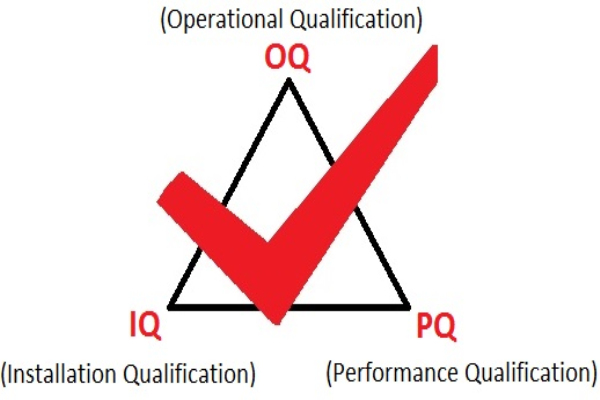 設(shè)備3Q認(rèn)證中IQ、OQ、PQ具體是什么？